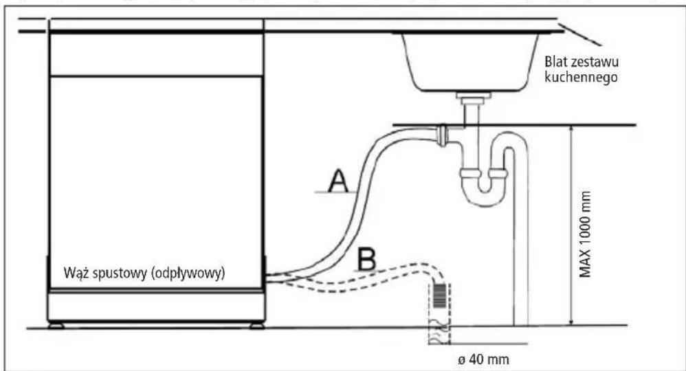 Wąż spustowy (odpływowy) A B Blat zestawu kuchennego MAX 1000 mm ø 40 mm