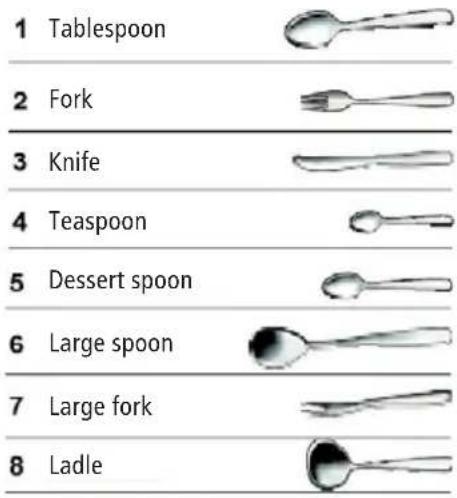 1 Tablespoon 2 Fork 3 Knife 4 Teaspoon 5 Dessert spoon 6 Large spoon 7 Large fork 8 Ladle