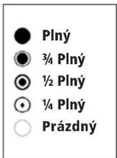 Plný ¾ Plný ½ Plný ¼ Plný Prázdný