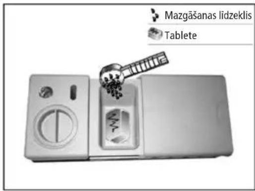 Mazgāšanas lidzeklis Tablete