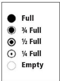 Full 3/4 Full 1/2 Full 1/4 Full Empty