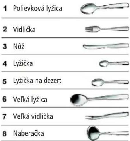 1 Polievková lyžica 2 Vidlička 3 Nôž 4 Lyžička 5 Lyžička na dezert 6 Veľká lyžica 7 Veľká vidlička 8 Naberačka