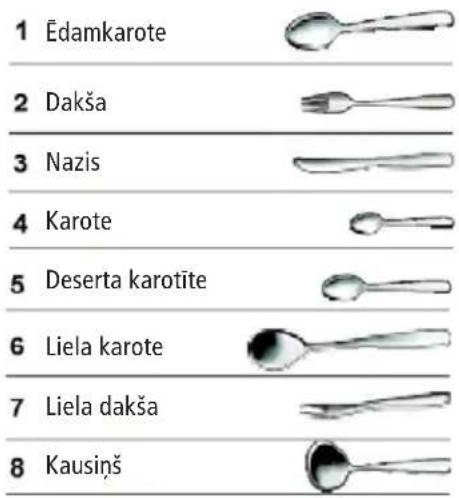 1 ŕdamkarote 2 Dakša 3 Nazis 4 Karote 5 Deserta karotīte 6 Liela karote 7 Liela dakša 8 Kausiņš
