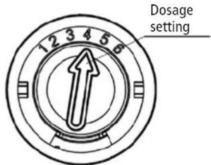 Dosage setting