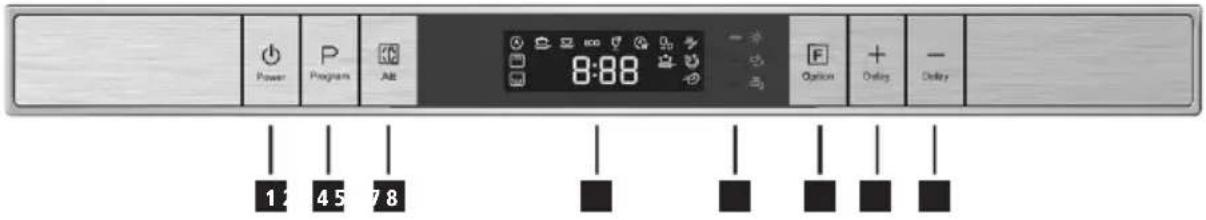 Power Programs Help 8:88 Option Ordering 1 4 5 7 8