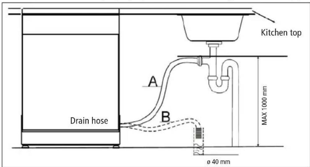 Kitchen top A B Drain hose MAX 1000 mm Ø 40 mm