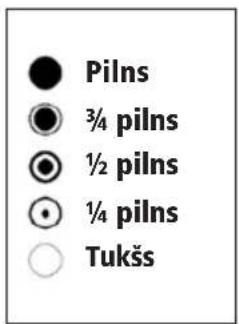 Pilns 3/4 pilns 1/2 pilns 1/4 pilns Tukšs