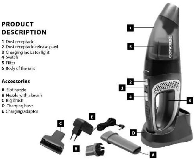 PRODUCT DESCRIPTION 1 Dust receptacle 2 Dust receptacle release pawl 3 Charging indicator light 4 Switch 5 Filter 6 Body of the unit Accessories A Slot nozzle B Nozzle with a brush C Big brush D Charging base E Charging adaptor