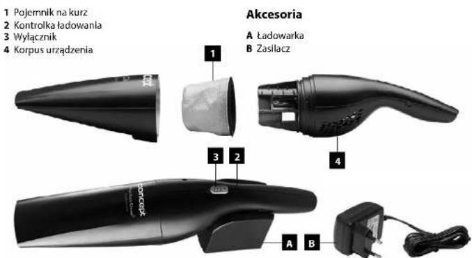 1 Pojemnik na kurz 2 Kontrolka ładowania 3 Wyłącznik 4 Korpus urządzenia Akcesoria A Ładowarka B Zasilacz 1 2 3 4 A B