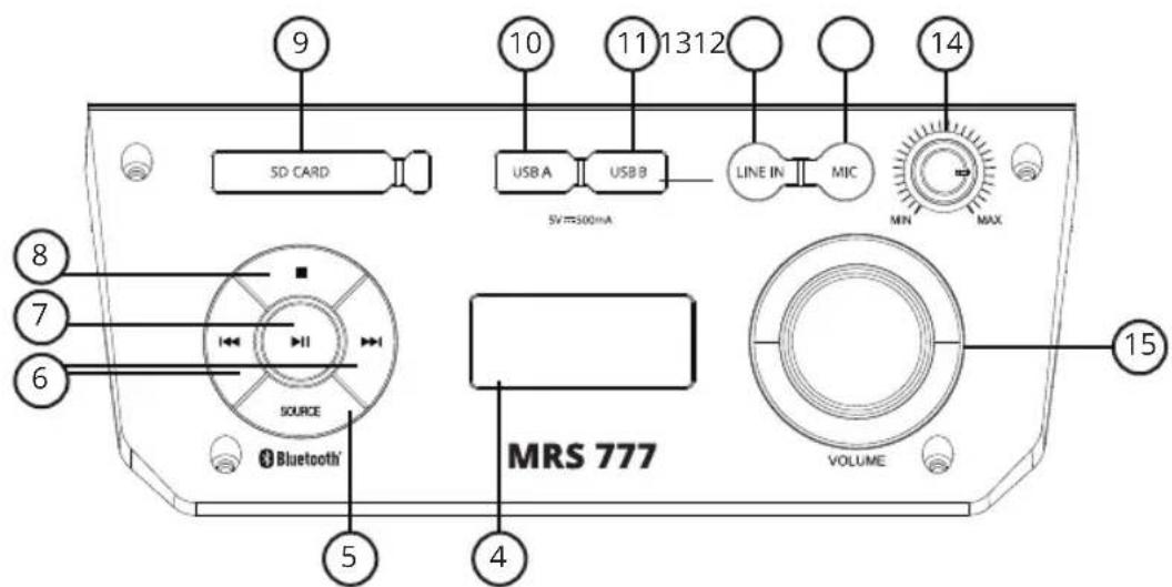 9 SD CARD 10 11 1312 USB A USB B SV=500mA LINE IN MIC MIN MAX 14 8 7 6 SOURCE Bluetooth® MRS 777 VOLUME 15 5 4