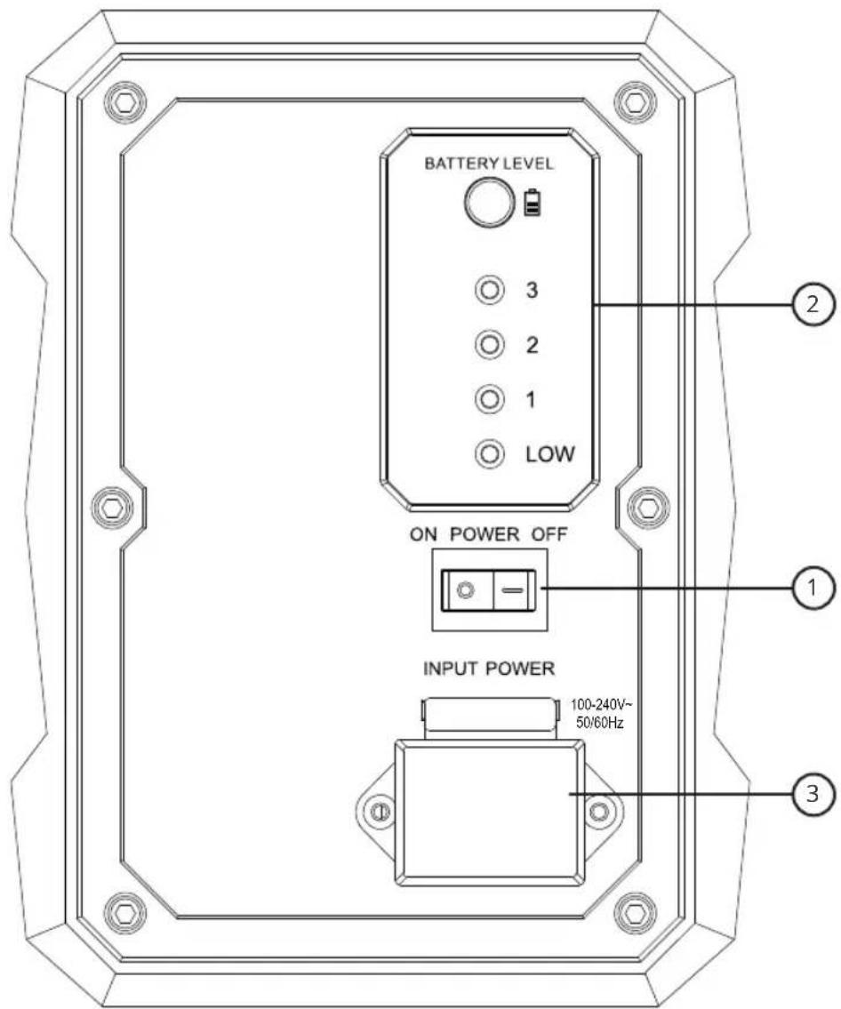 BATTERY LEVEL 3 2 1 LOW ON POWER OFF INPUT POWER 100-240V~ 50/60Hz ① ② ③