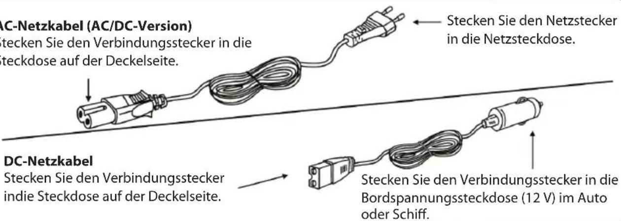 AC-Netzkabel (AC/DC-Version) stecken Sie den Verbindungsstecker in die teckdose auf der Deckelseite. Stecken Sie den Netzstecker in die Netzsteckdose. DC-Netzkabel stecken Sie den Verbindungsstecker indie Steckdose auf der Deckelseite. Stecken Sie den Verbindungsstecker in die Bordspannungssteckdose (12 V) im Auto oder Schiff.