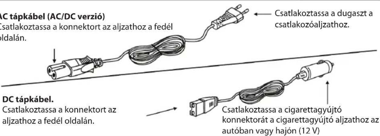 AC tápkábel (AC/DC verzió) Csatlakoztassa a konnektort az aljzathoz a fedél oldalán. Csatlakoztassa a dugaszt a csatlakozóaljzathoz. DC tápkábel. Csatlakoztassa a konnektort az aljzathoz a fedél oldalán. Csatlakoztassa a cigarettagyújtó konnektorát a cigarettagyújtó aljzathoz az autóban vagy hajón (12 V)