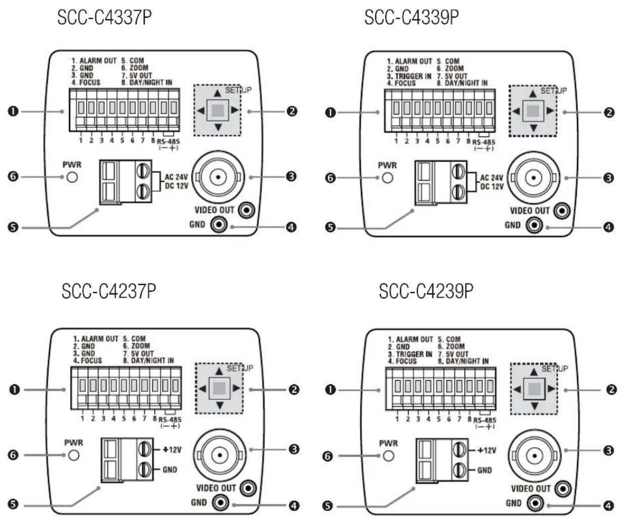 SAMSUNG SCC-C4339P - PART NAMES AND FUNCTIONS - 3