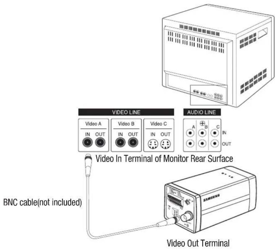 VIDEO LINE AUDIO LINE Video A IN OUT Video B IN OUT Video C IN OUT A B C IN OUT Video In Terminal of Monitor Rear Surface BNC cable(not included) SAMSUNG Video Out Terminal