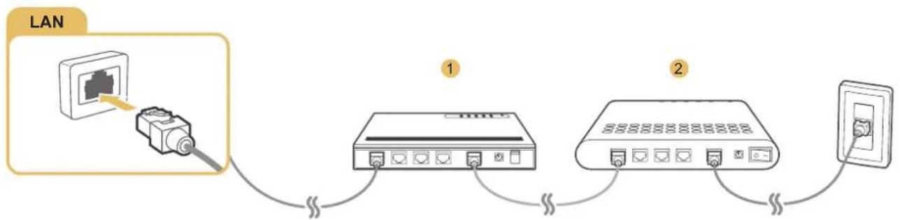 SAMSUNG UE40JU6445K - Použití kabelů LAN - 3