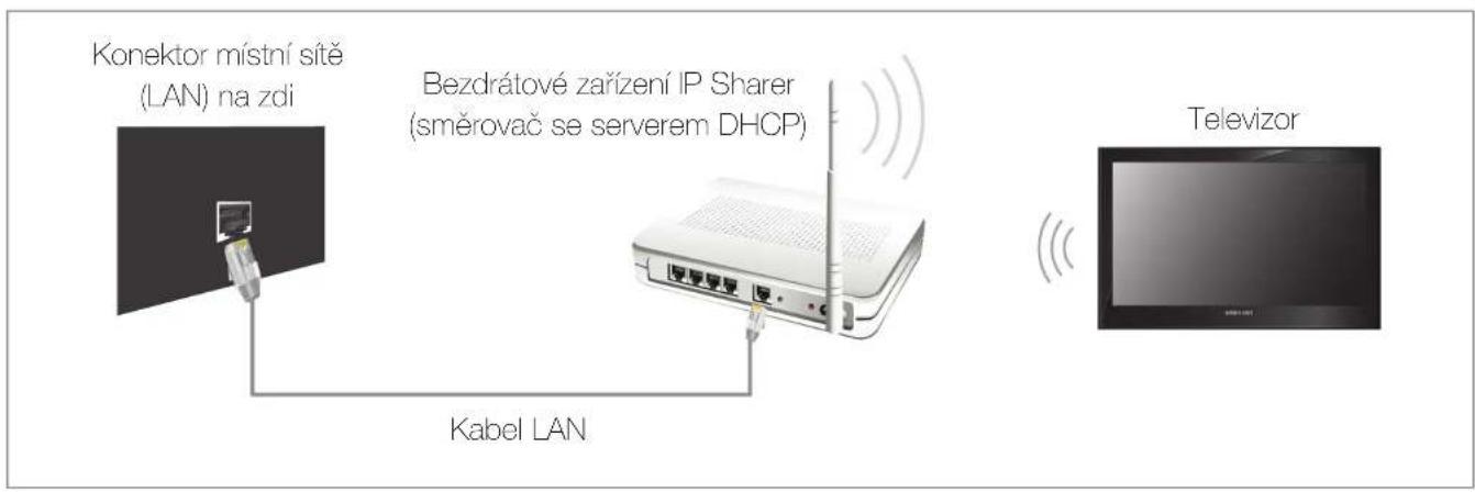 Konektor místní sítě (LAN) na zdi Bezdrátové zařízení IP Sharer (směrovač se serverem DHCP) Kabel LAN Televizor