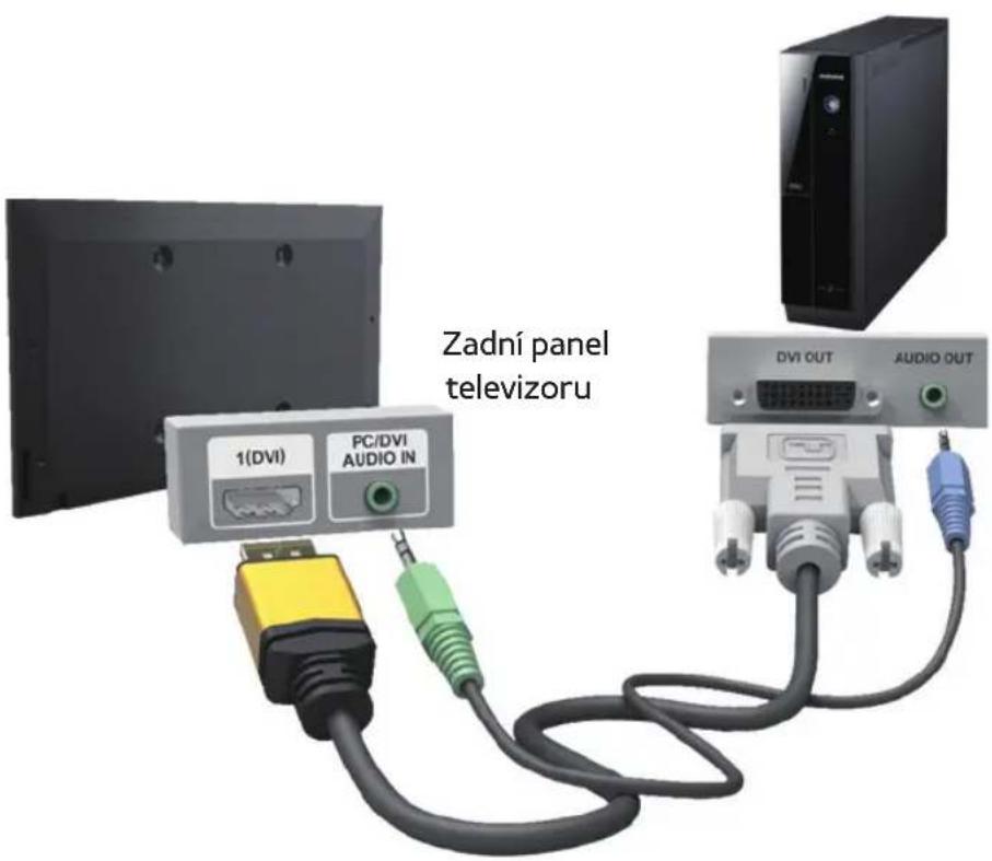 Zadní panel televizoru 1(DVI) PC/DVI AUDIO IN DVI OUT AUDIO OUT