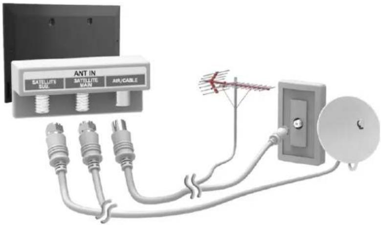 ANT IN SATELLITE SUG. SATILLITE MAIN AIR/CABLE