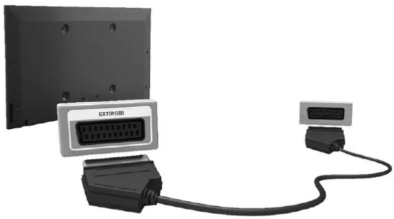 SAMSUNG UE32H4505AK - Připojení - SCART - 1