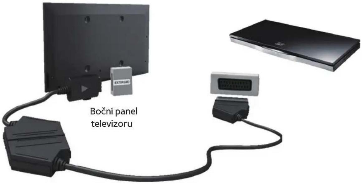 BOČNÍ panel televizoru