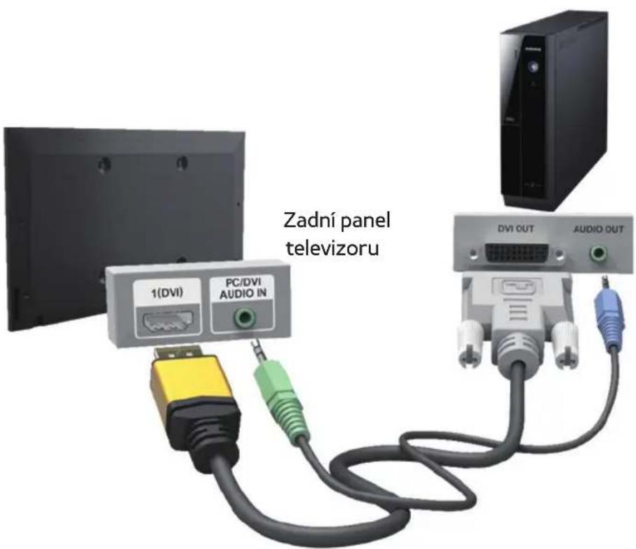 Zadní panel televizoru 1(DVI) PC/DVI AUDIO IN DVI OUT AUDIO OUT