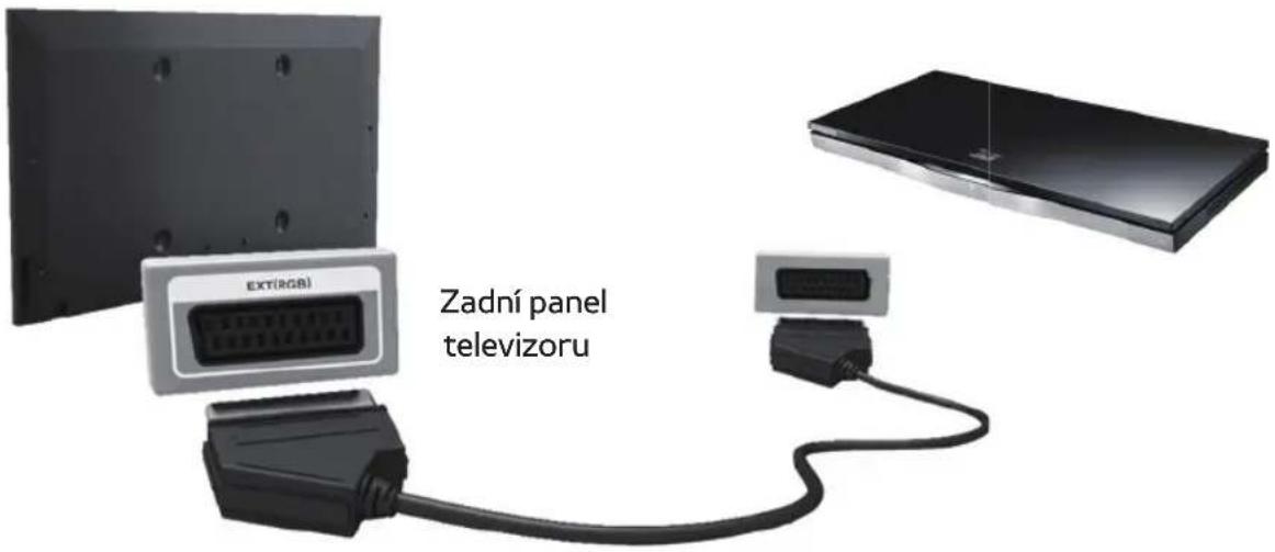 Zadní panel televizoru