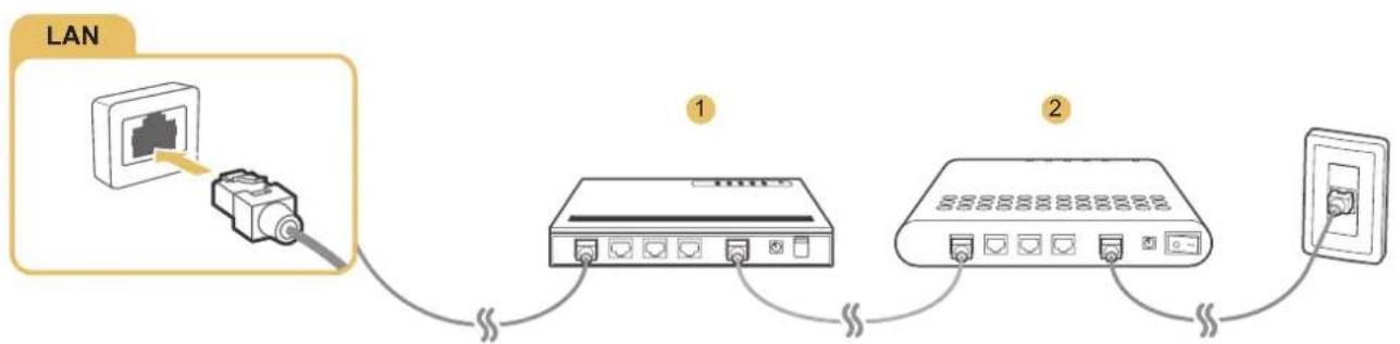 SAMSUNG UE43J5672SU - Použití kabelů LAN - 3