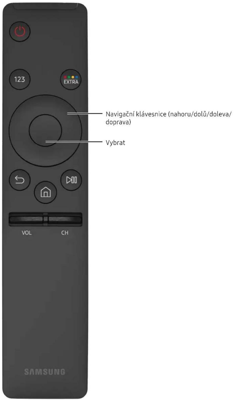 123 EXTRA Navigační klávesnice (nahoru/dolů/doleva/ doprava) Vybrat VOL CH SAMSUNG