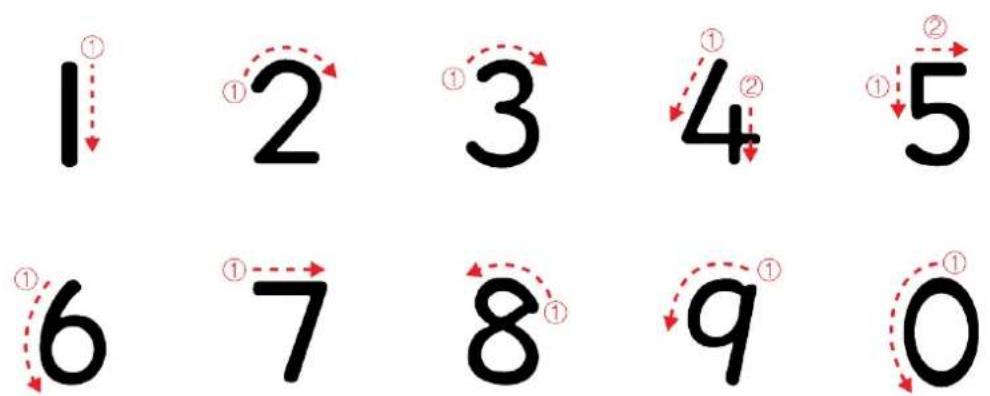 1 2 3 4 5 6 7 8 9 0