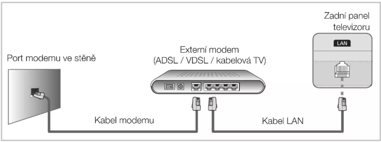 SAMSUNG UE40D5005PW - □Připojení k pevné síti - 1