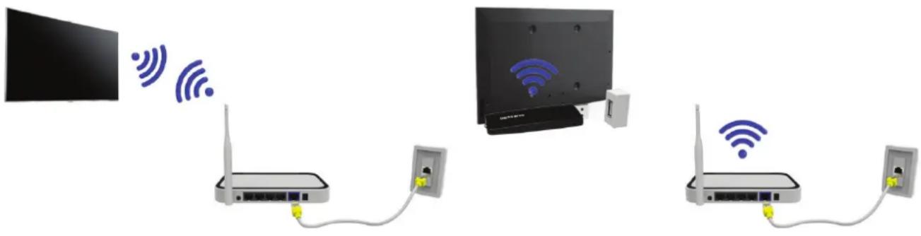 SAMSUNG UE48H4203AK - Navázání bezdrátového připojení k internetu - 1