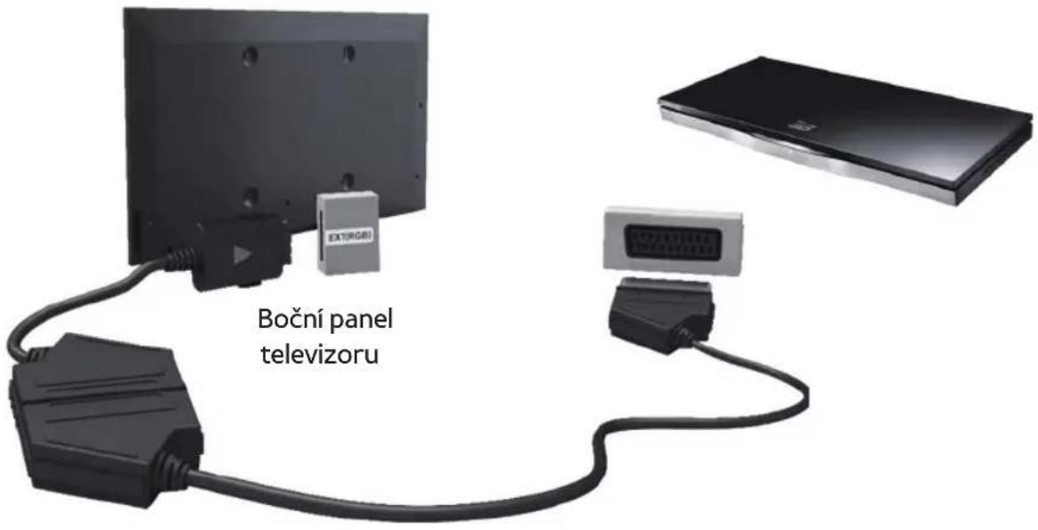 BOČNÍ panel televizoru