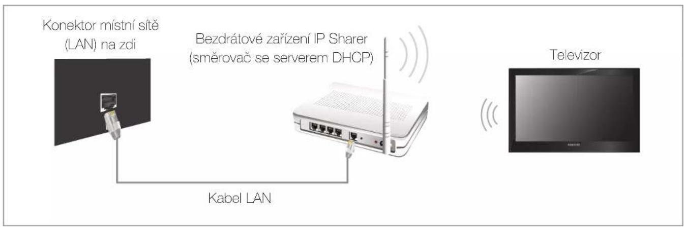 Konektor místní sitě (LAN) na zdi Bezdrátové zařízení IP Sharer (směrovač se serverem DHCP) Kabel LAN Televizor