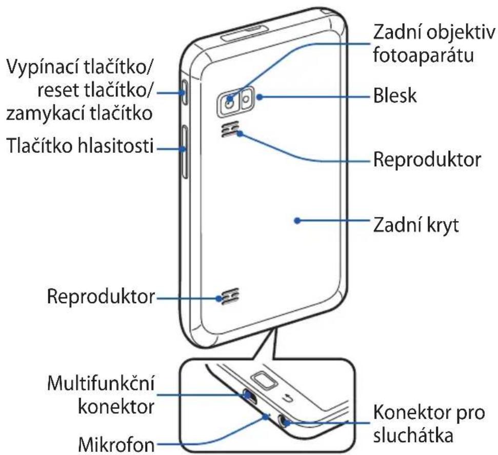SAMSUNG YP-G70EW - Seznámení s přístrojem - 2