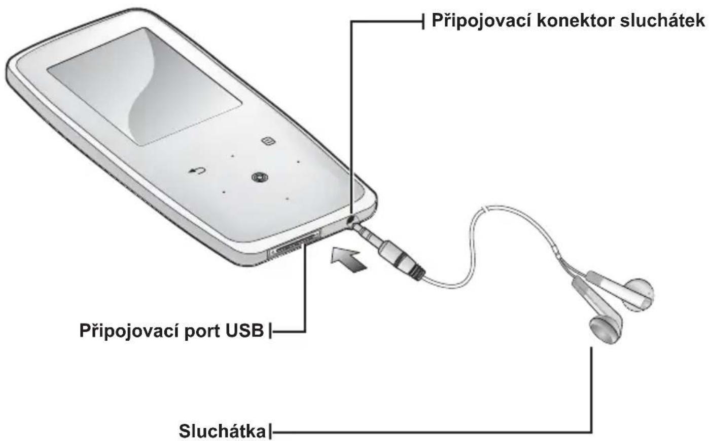 Připojovací konektor sluchátek Připojovací port USB | Sluchátka