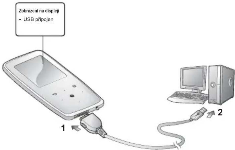 Zobrazení na displeji • USB připojen 1 2