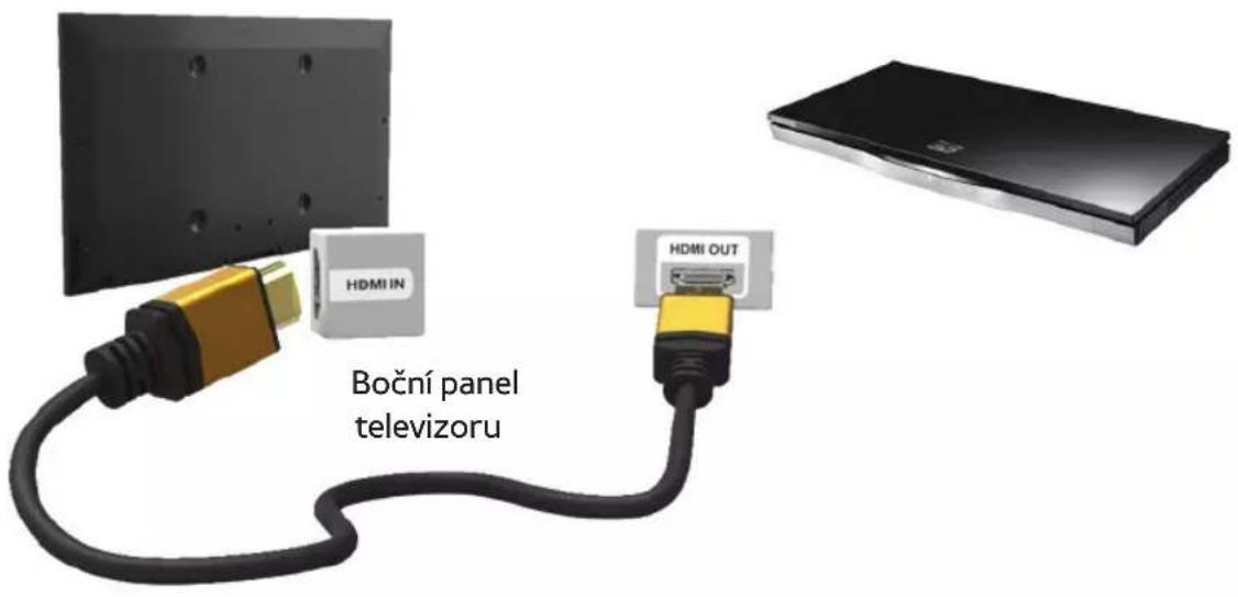 HDMI IN Boční panel televizoru HDMI OUT