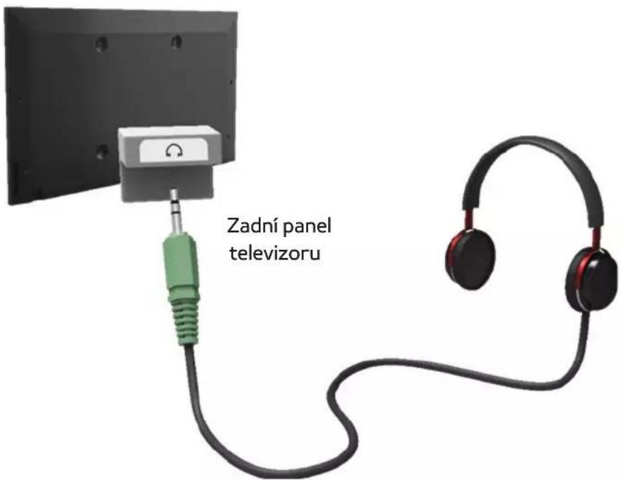 Zadní panel televizoru