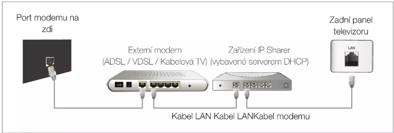 Port modemu na zdi Externí modem (ADSL / VDSL / Kabelová TV) (vybavené serverem DHCP) Zařízení IP Sharer Kabel LAN Kabel LANKabel modemu Zadní panel televizoru