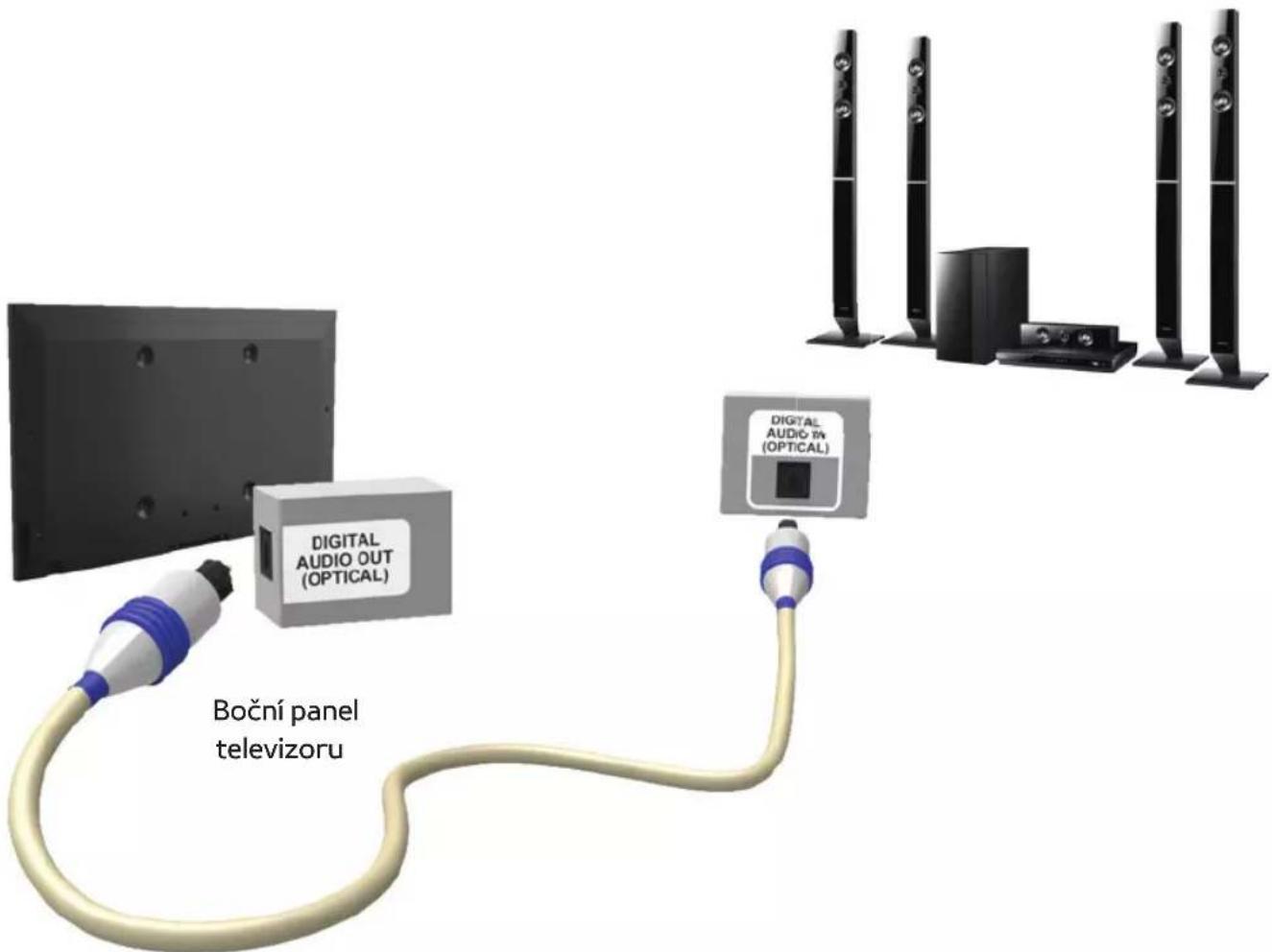 SAMSUNG UE65ES8005U - Použití optického (digitálního) připojení - 1