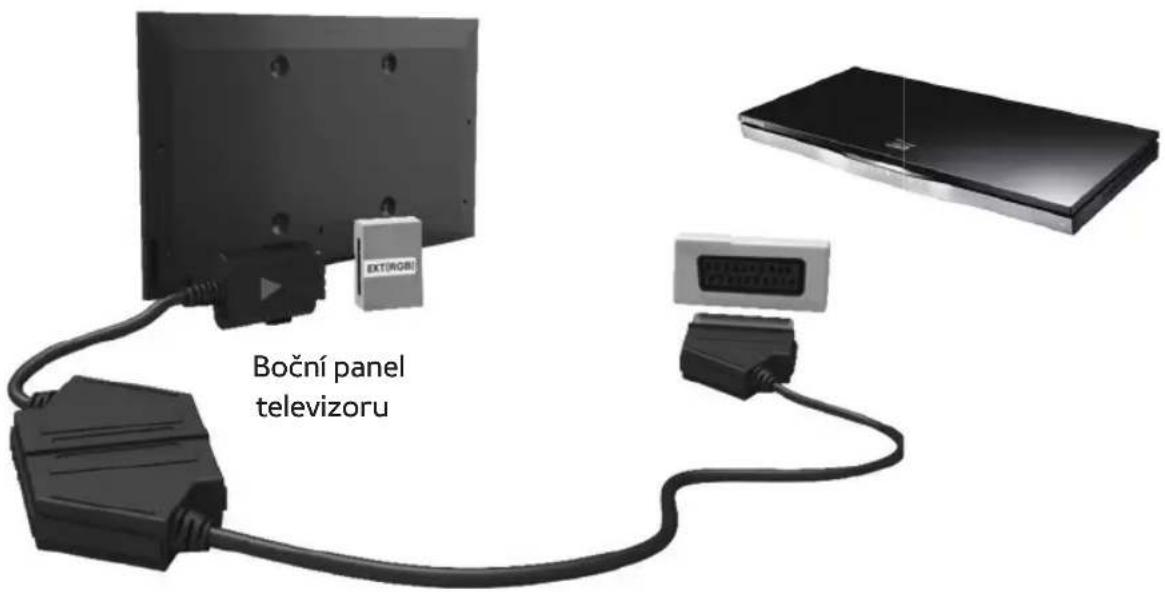 BOČNÍ panel televizoru
