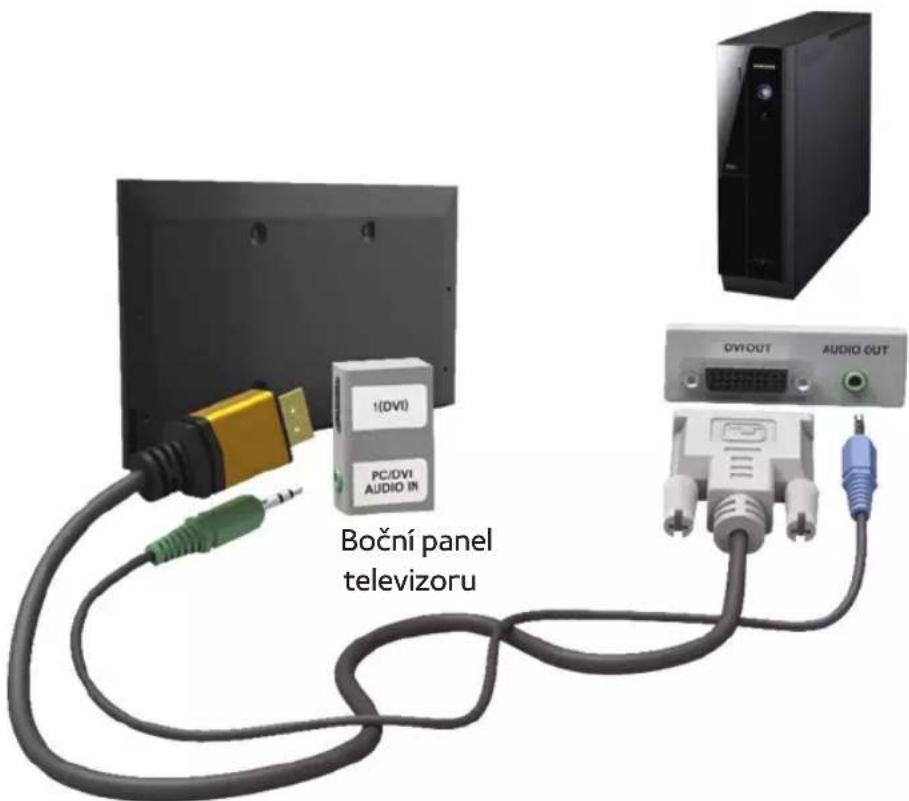 Boční panel televizoru