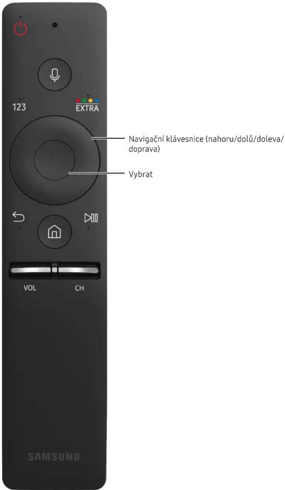 123 EXTRA Navigační klávesnice (nahoru/dolů/doleva/ doprava) Vybrat VOL CH SAMSUNG