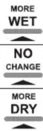 MORE WET NO CHANGE MORE DRY
