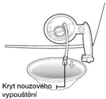 Kryt nouzového vypouštění