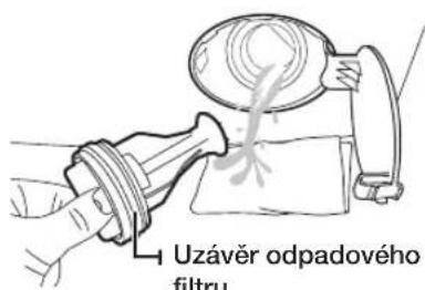 Uzávěr odpadového filtru