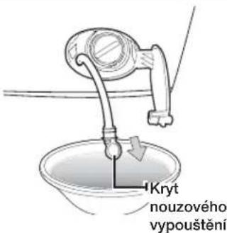 Kryt nouzového vypouštění