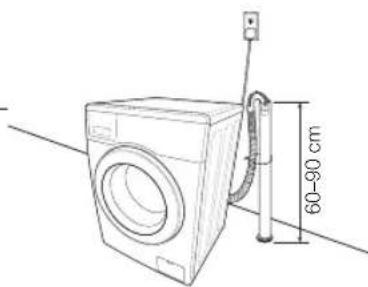 SAMSUNG WF0602NUV - Napájení pračky - 1