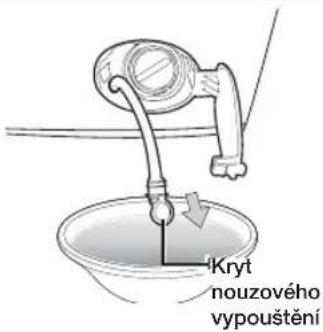 Kryt nouzového vypouštění